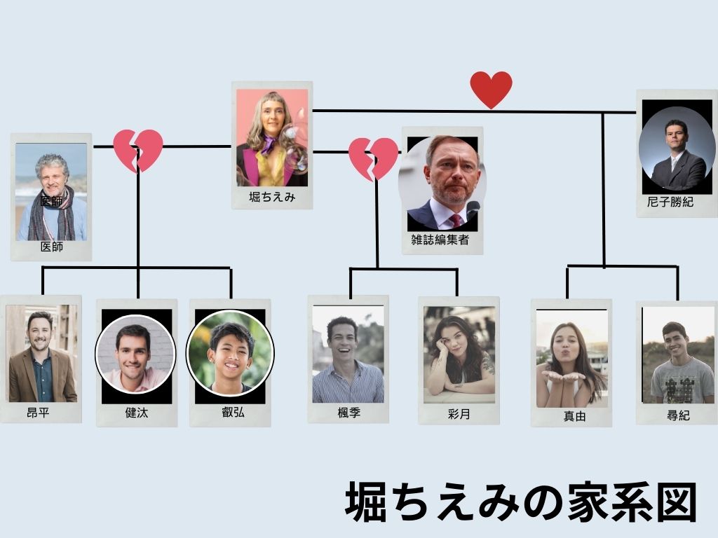 活動歴および当時の関連ビジュアル記録
