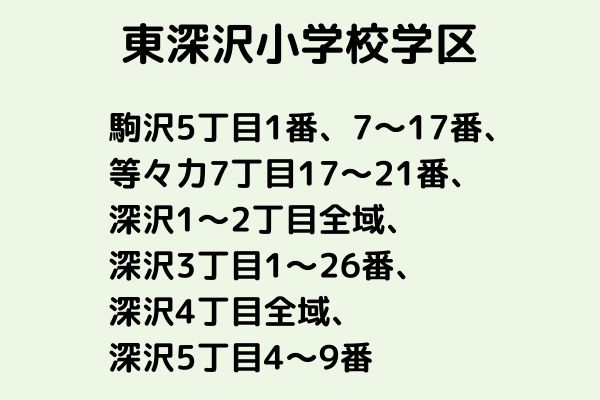 東深沢小学校の学区